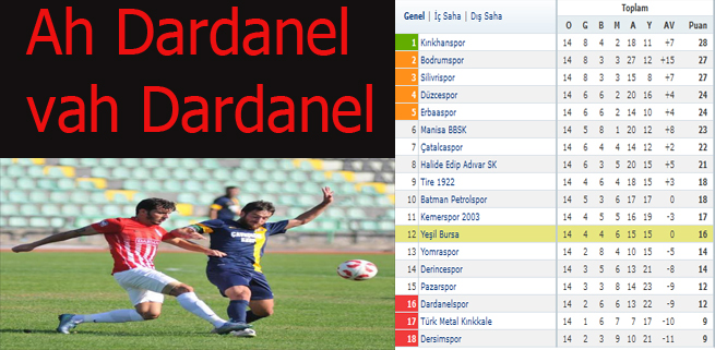 Ah Dardanel vah Dardanel