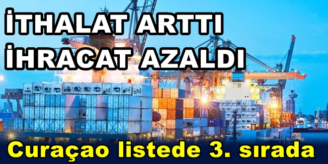 Curaçao’da listede